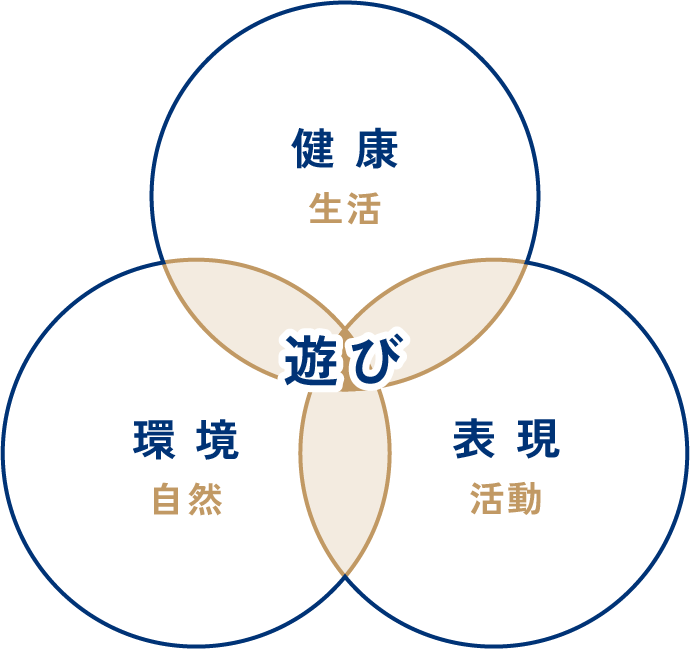 遊びから得る様々な経験